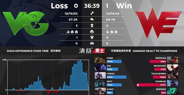  阿森纳零封曼城登顶积分榜首  